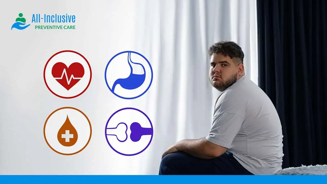 Health Risks of Obesity